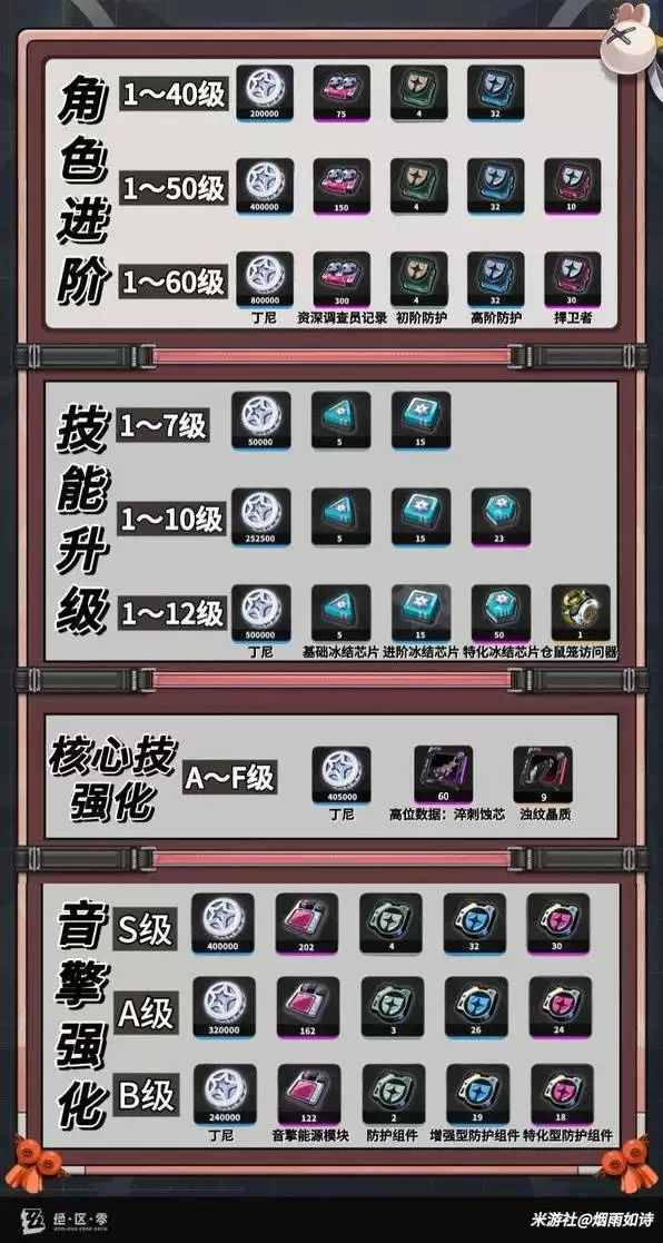 �����������ɲ�������һ�� ����Ҫ��Щ����