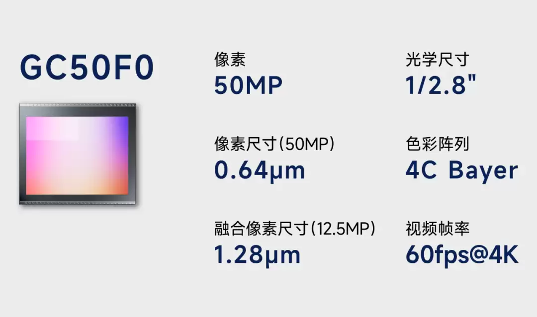 ���ȫ���׷� 0.64��m �� 0.8��m ���оƬ 5000 �������ֻ� CMOS ͼ�񴫸���