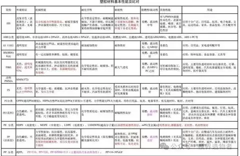 ��������������ѡ�ģ����ܡ������밲ȫ��ƽ��