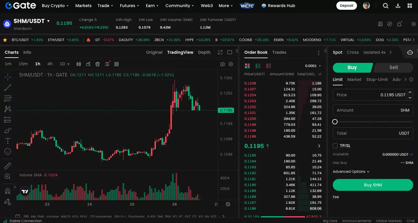 Shardeum(SHM)����ʲô��SHM��ʶ���ơ���̬ϵͳ�����Ҿ���ѧ