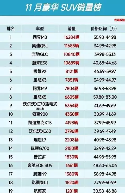 2025��11�º���SUV���������������𣬴�ͳ��ǿ��ѹ