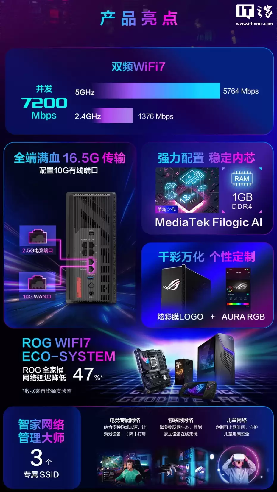 ��˶ ROG ħ�� X ˫Ƶ AI �羺·����������ƷԤԼ�������� WAN �ڡ�Wi-Fi 7��2199 Ԫ