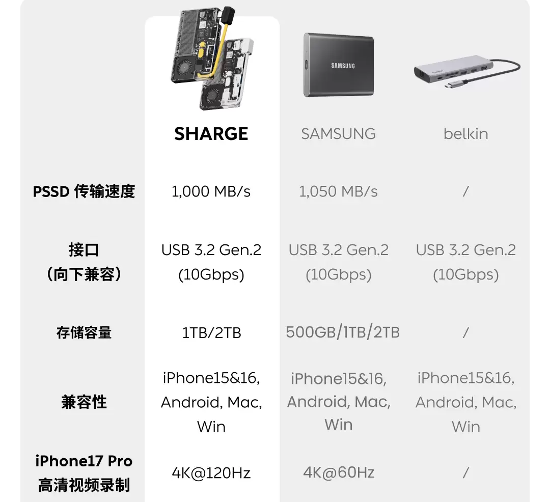 ���� Disk Pro ���һ�ƶ�Ӳ�̷�����SSD+ ��չ��һ�廯��1599 Ԫ��