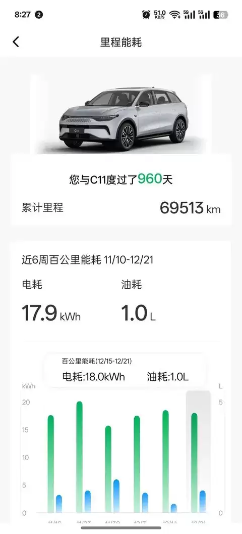 ����ʽSUVʵ�⣺���Ϳɵ�ĳ�;������ѡ��