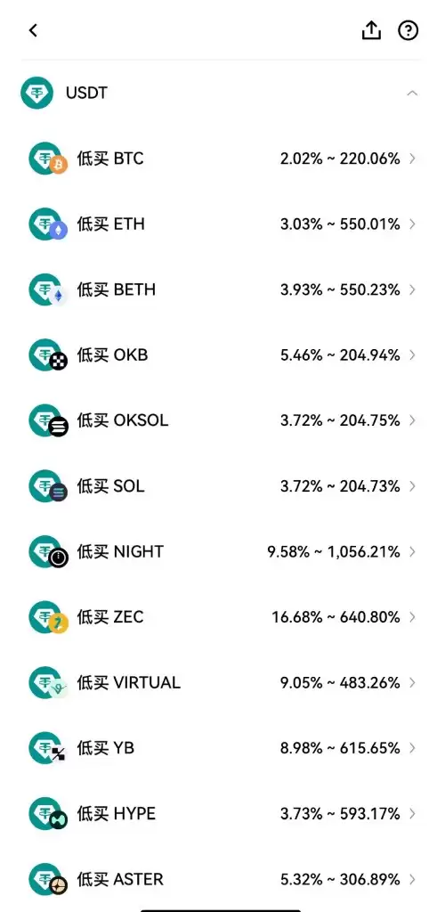 ŷ��˫��Ӯ��ʲô?��β���?�ʺ��������г�?OKX˫��Ӯ��ϸͼ�Ľ�ѧ