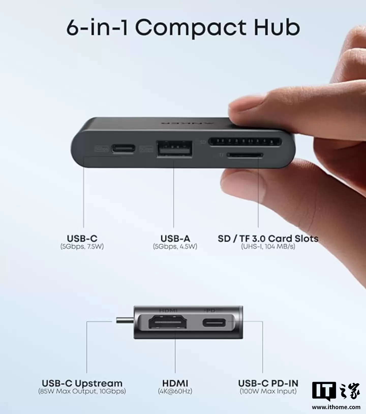 Anker �����Ƴ� Nano USB-C ������չ�룺6 �ӿ���ƣ��Դ� 4K 60Hz HDMI ��