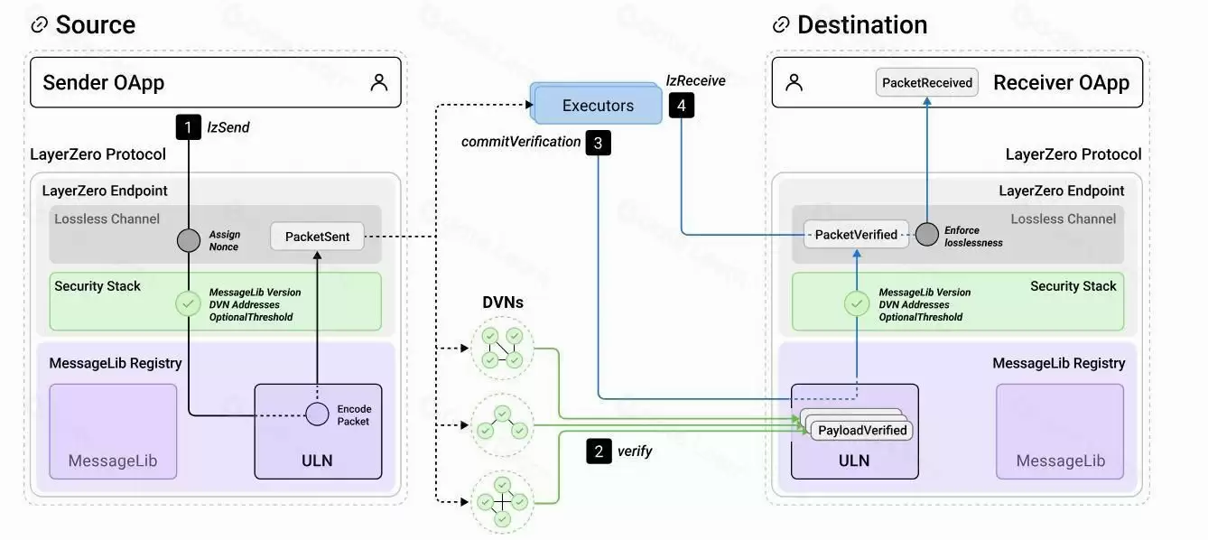 Stargate Finance(STG)����ʲô��STG�ܹ������л����뾭��ģ��