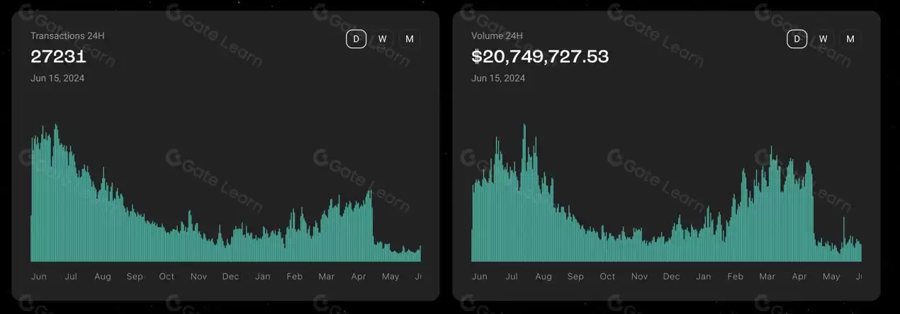 Stargate Finance(STG)����ʲô��STG�ܹ������л����뾭��ģ��