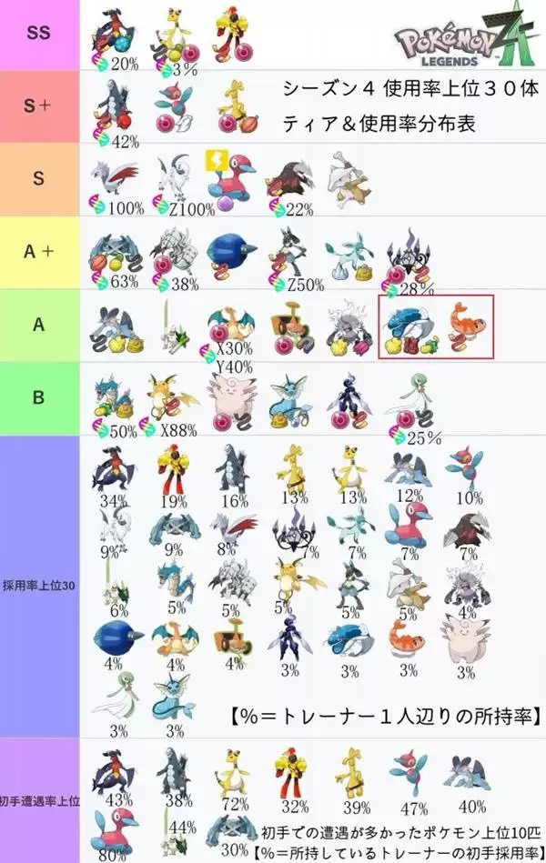 �����δ�˵ZA����4������ʹ���ʱ� ����4������ǿ�Ȱ�