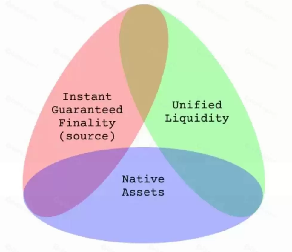 Stargate Finance(STG)����ʲô��STG�ܹ������л����뾭��ģ��