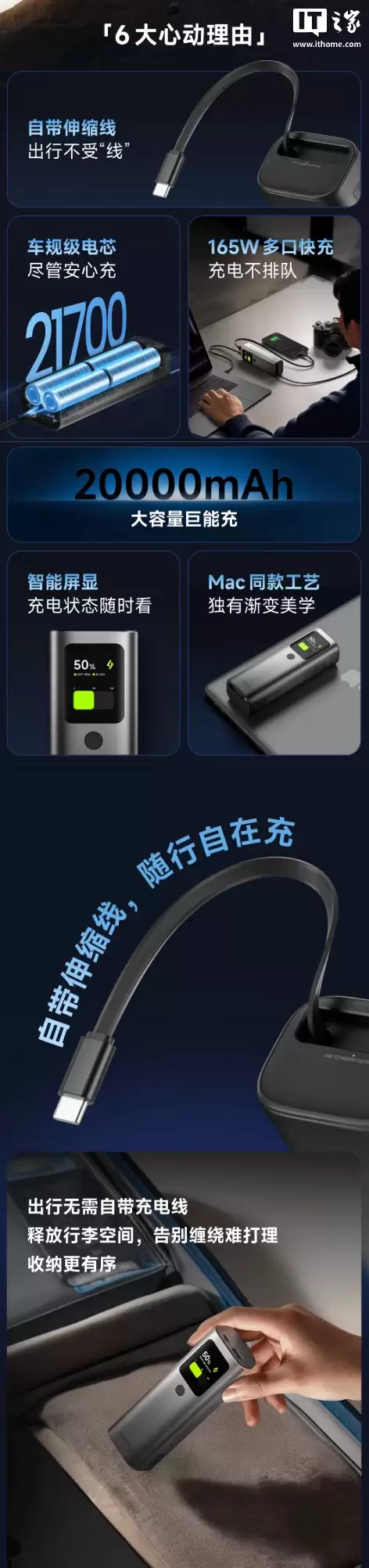 �����Ƴ� 165W �Դ��ߴ��� 20000mAh �ƶ���Դ��2C+1A��349 Ԫ