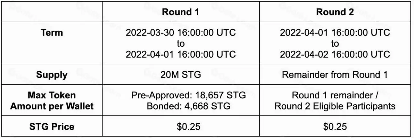 Stargate Finance(STG)����ʲô��STG�ܹ������л����뾭��ģ��