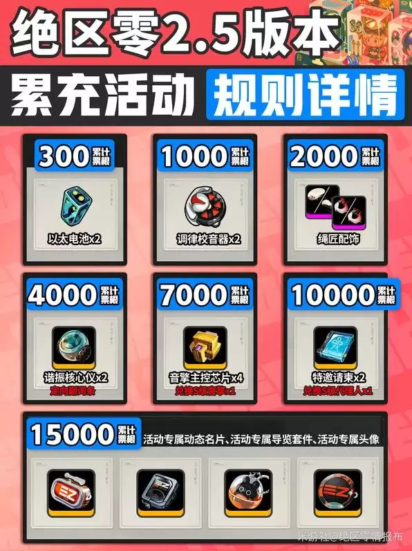 ������2.5�۳����� 2.5�۳�����һ��