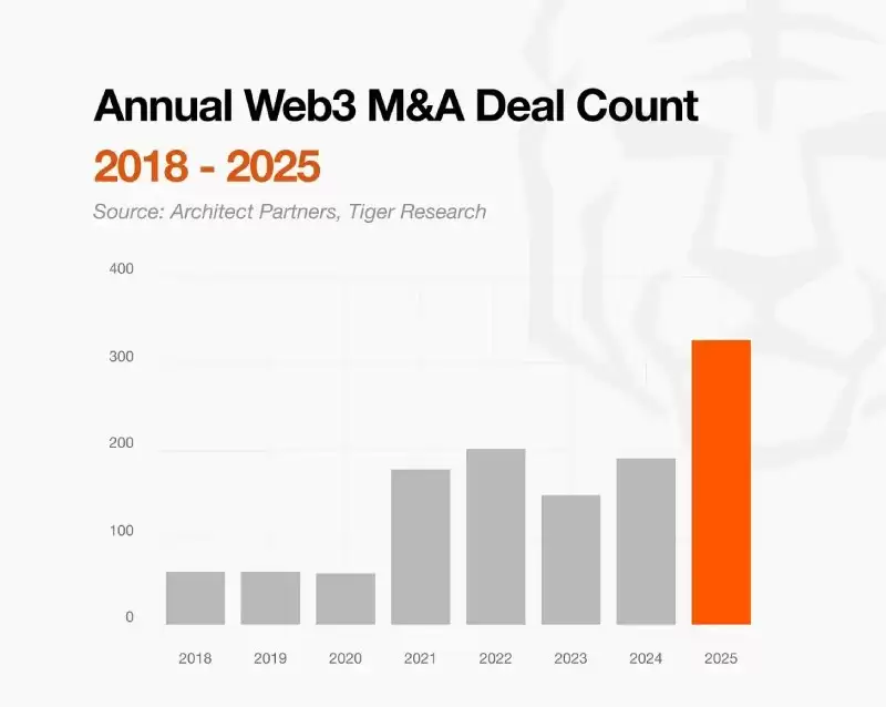 һ���̵�2026����ܻ����г���ʮ��ת��