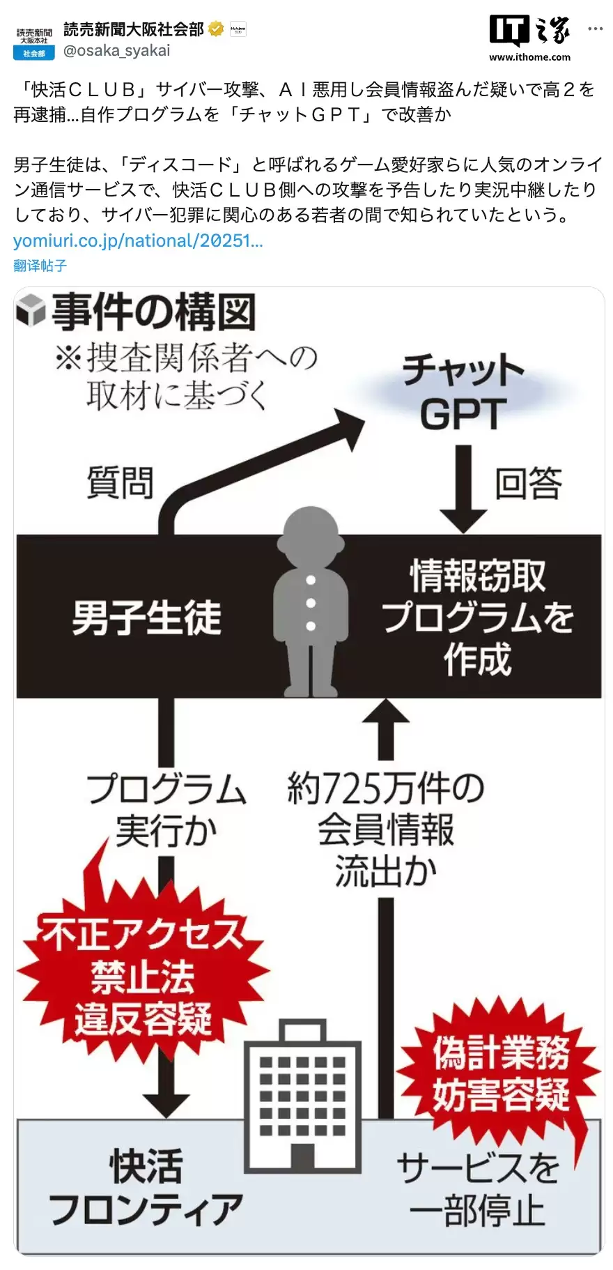 17 ���������� ChatGPT ��д���������ȡ�ձ�������� 725 ���Ա��Ϣ