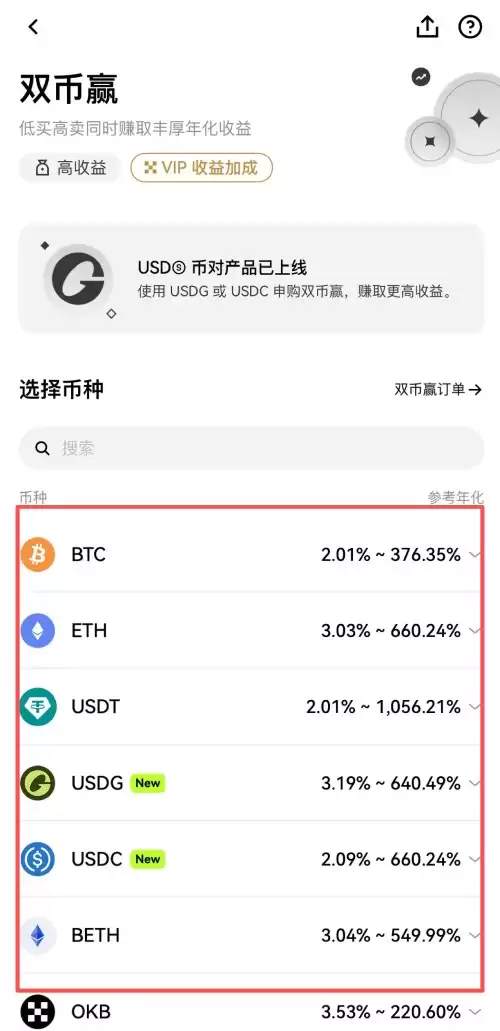 ŷ��˫��Ӯ��ʲô?��β���?�ʺ��������г�?OKX˫��Ӯ��ϸͼ�Ľ�ѧ