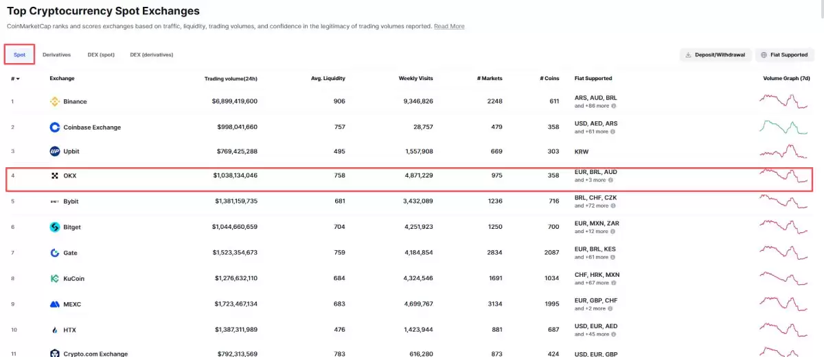 ŷ��˫��Ӯ��ʲô?��β���?�ʺ��������г�?OKX˫��Ӯ��ϸͼ�Ľ�ѧ