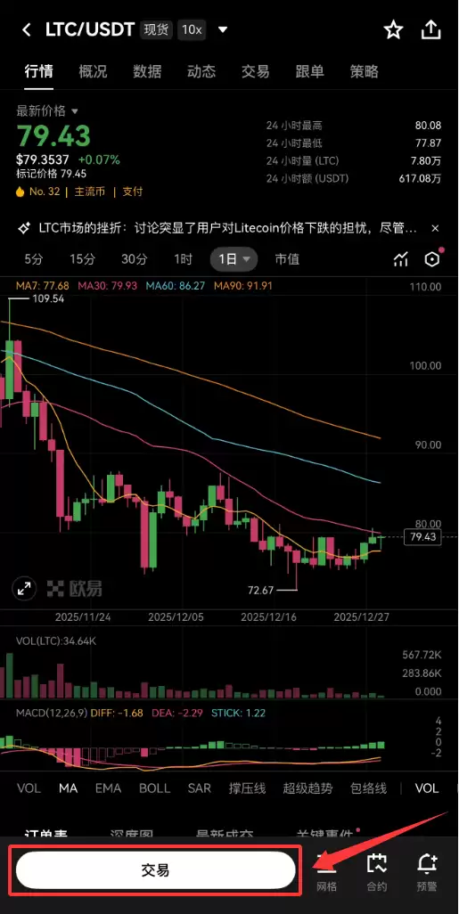 LTC����ʲô�����ر�Litecoin�۸�������Σ���ô������رҲ���