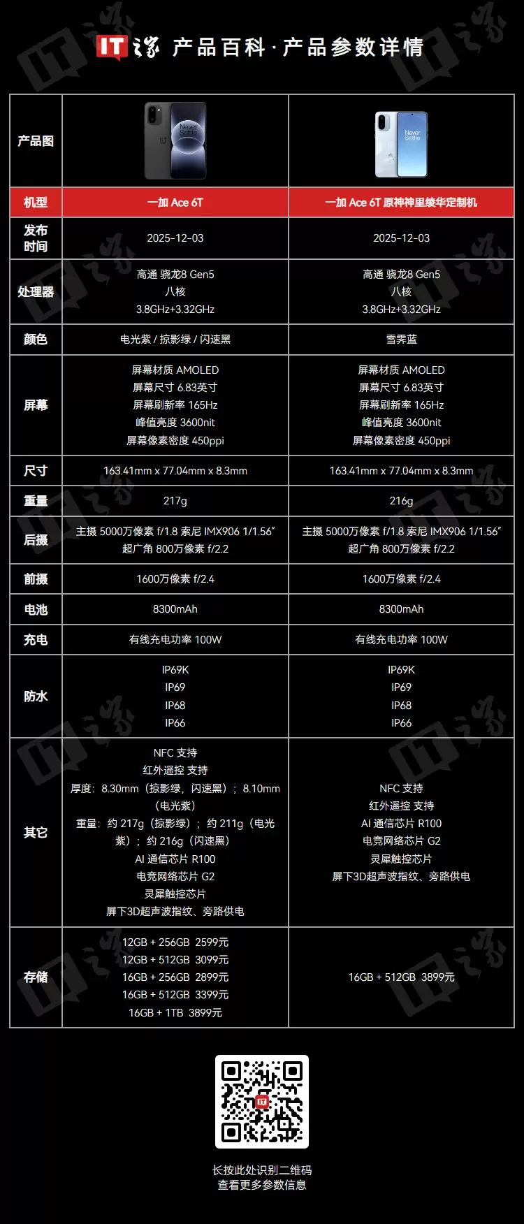 һ�� Ace 6T ԭ������类����ƻ������������ܱߴ��������������У�3699 Ԫ