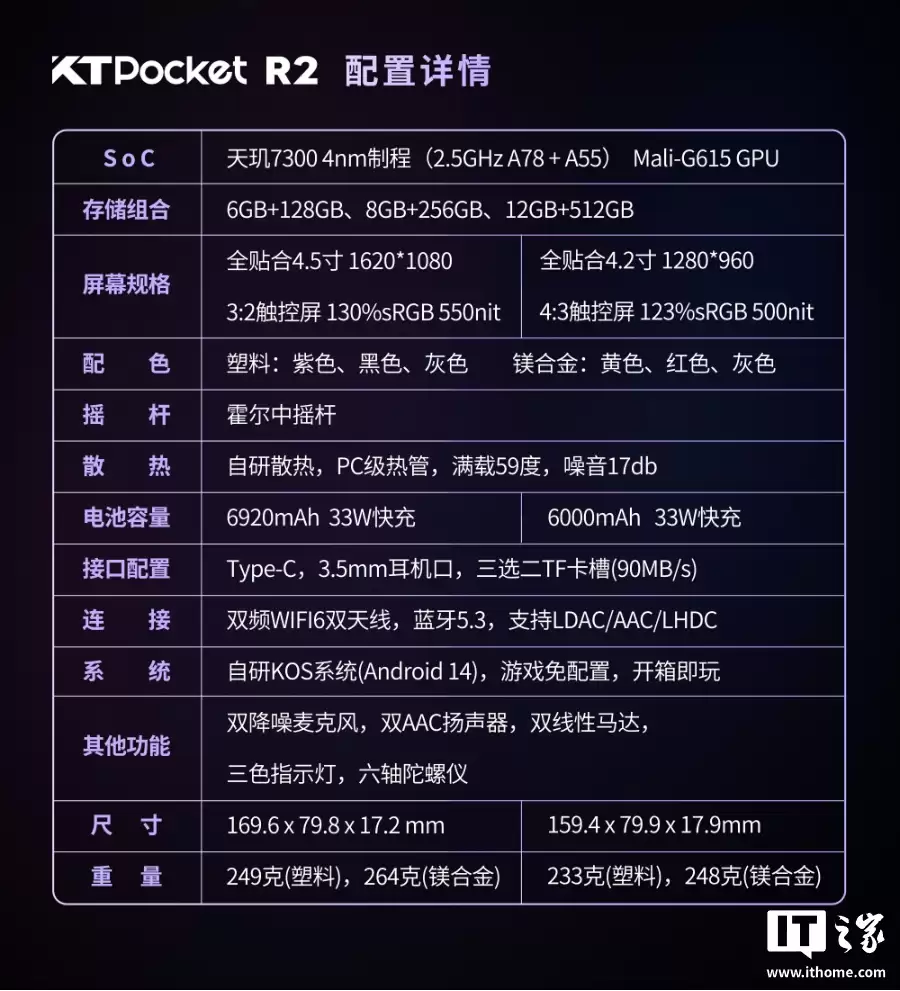 KT Pocket �Ƴ� KT-R2 �ƻ������� 7300 оƬ����ѡ 3:2/4:3 ��Ļ��999 Ԫ��