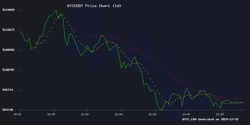 BTC�۸�Ԥ�⣺����90,000 USDT·���ļ�������������