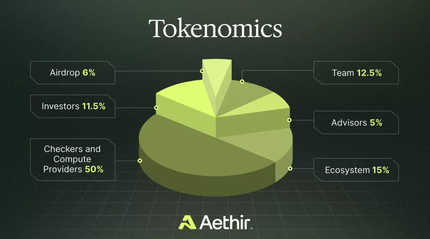 ʲô��Aethir��ATH���ң�ATH���Ҿ���ѧ��δ����չ�����򷽷�