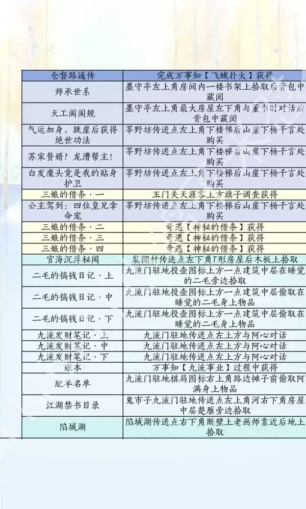 ����ʮ���������汾ʫ����ȡ��ʽһ�� ʫ��ȫ�ռ�λ��˵��