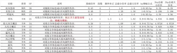 �˷�����0ȫ�˺����ܱ��ʱ�