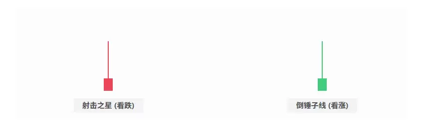 ���ֱ�ѧ��7�־���K�߷�ת��̬ͼ�⣨�����ߡ���û��̬�������ǵȣ�