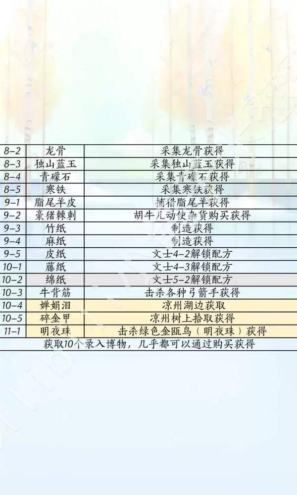 ����ʮ���������汾�����ȡ��ʽһ��