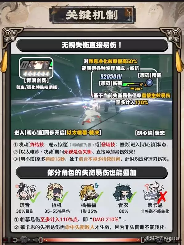 ������Ҷ˲��һͼ������ָ�� Ҷ˲����ô����