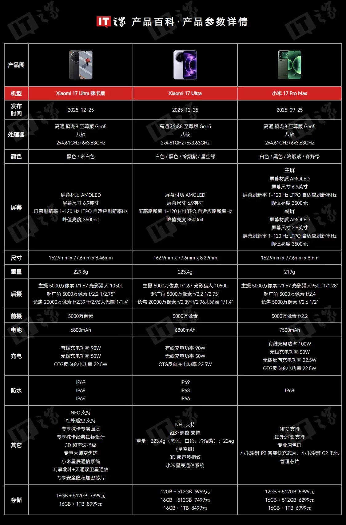 С�׻�Ӧ Xiaomi 17 Ultra �⿨���ʦ�佹������˵���ɶ�����Ԥ���пɻ�ռ䡢��Ӱ�칦��