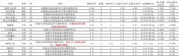 �˷�����0ȫ�˺����ܱ��ʱ�