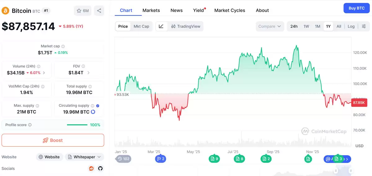 Michael Saylor�ı��ر�ս�ԣ�2026���ܷ���ס�г����飿