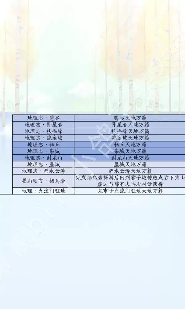 ����ʮ���������汾ʫ����ȡ��ʽһ�� ʫ��ȫ�ռ�λ��˵��