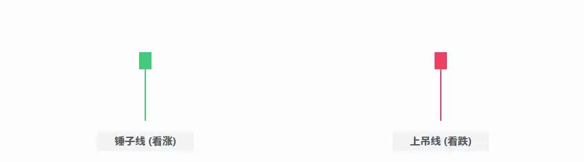 K�߷�ת��̬ͼ�⣺7�־�����̬ʶ�����ź�