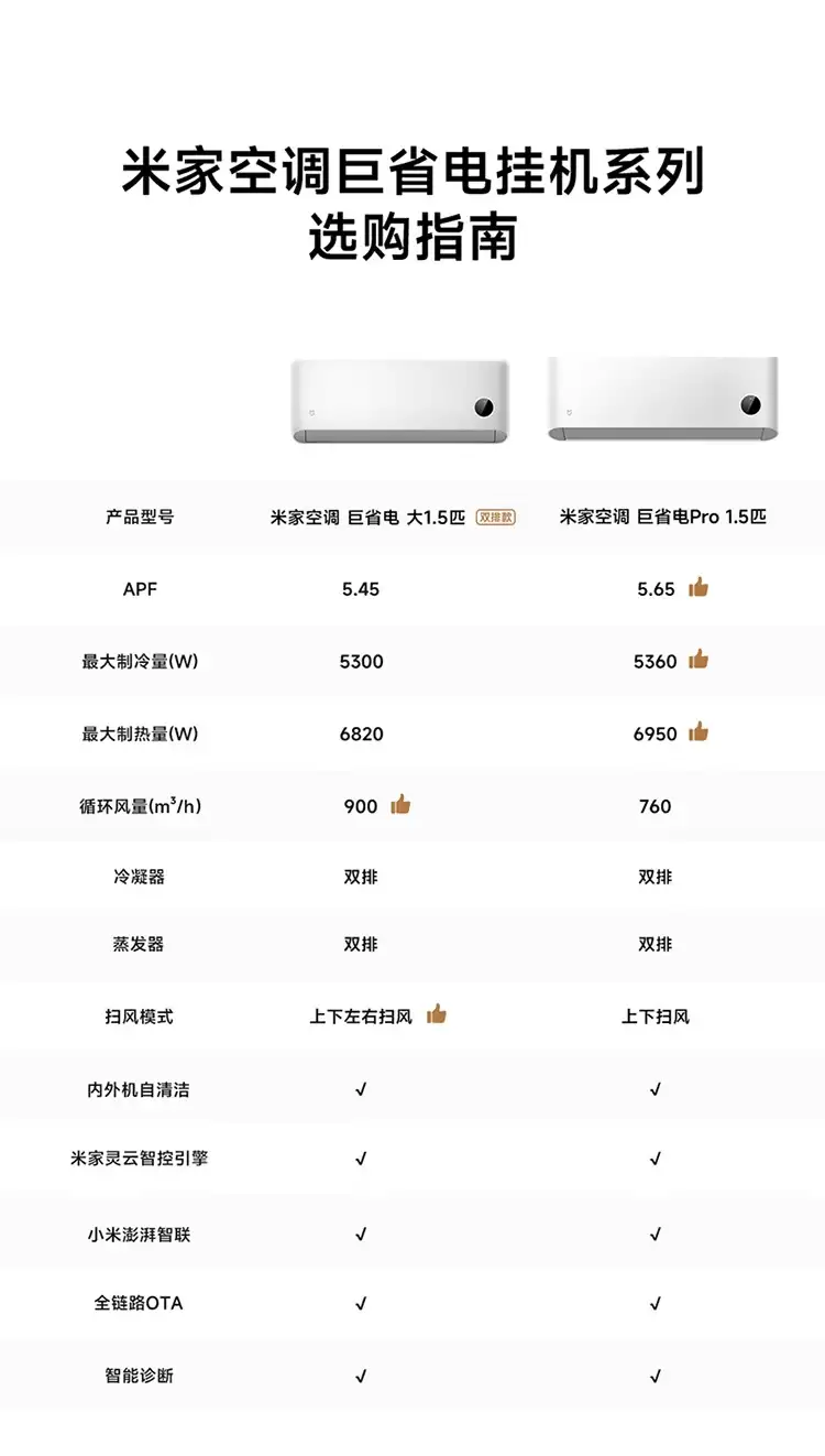 ������ 2299 Ԫ��С���Ƴ��׼ҿյ���ʡ�� 2026 ˫�ſ�����׼����ƽ����㷨