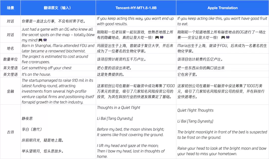 ��Ѷ��Ԫ��Դ����ģ�� 1.5���ֻ� 1GB �ڴ漴�����У�Ч����Խ���� API