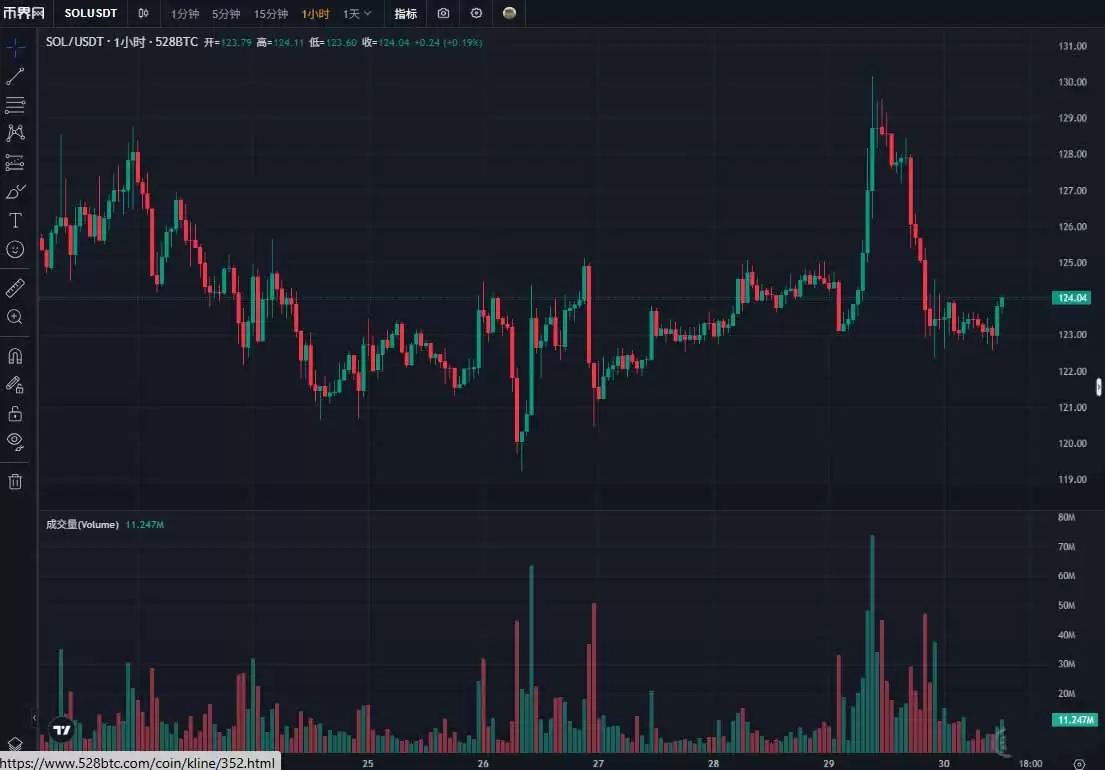 SOL��2026��۸�Ԥ�⣺�ܷ�ͻ���¸ߣ��ؼ���������շ���