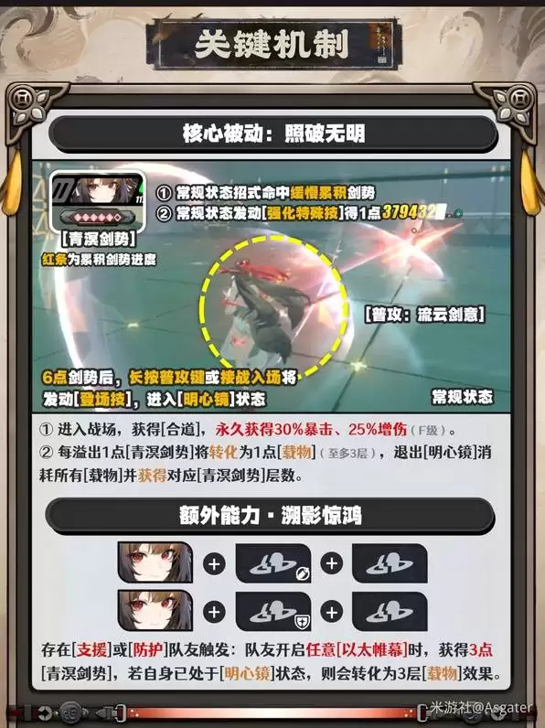 ������Ҷ˲��һͼ������ָ�� Ҷ˲����ô����