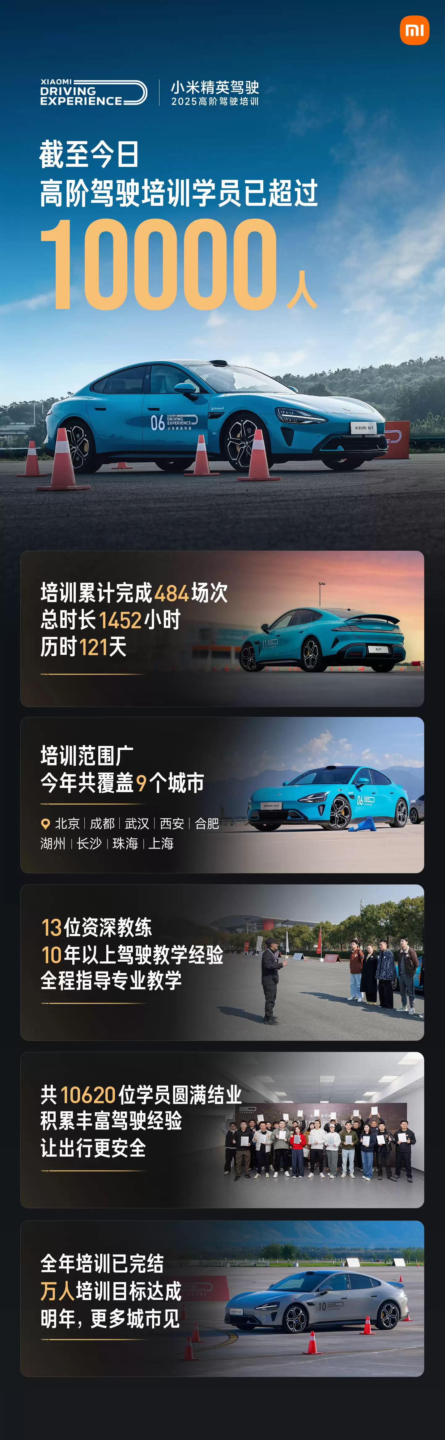 Բ���չ٣�С�׾�Ӣ��ʻ?�߽׼�ʻ��ѵ������ѵĿ���ɣ��ۼ���� 484 ����