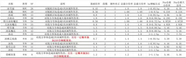 �˷�����0ȫ�˺����ܱ��ʱ�