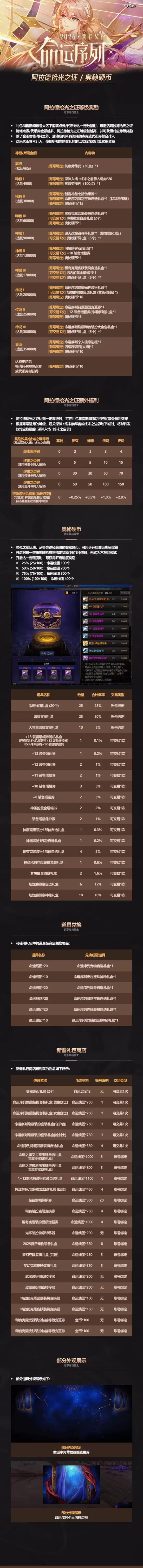 DNF2026�´����ȫ����һ�� 2026�����������ϸ����