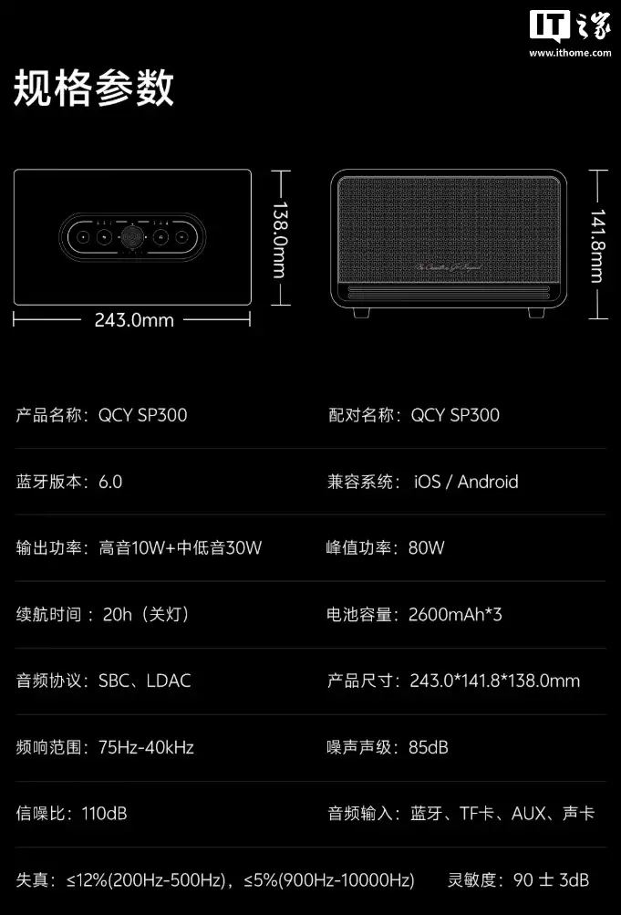 QCY ���� SP300 �����������䣺��ֵ���� 80W��֧�� LDAC ���ӣ�649 Ԫ