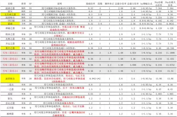 �˷�����0ȫ�˺����ܱ��ʱ�