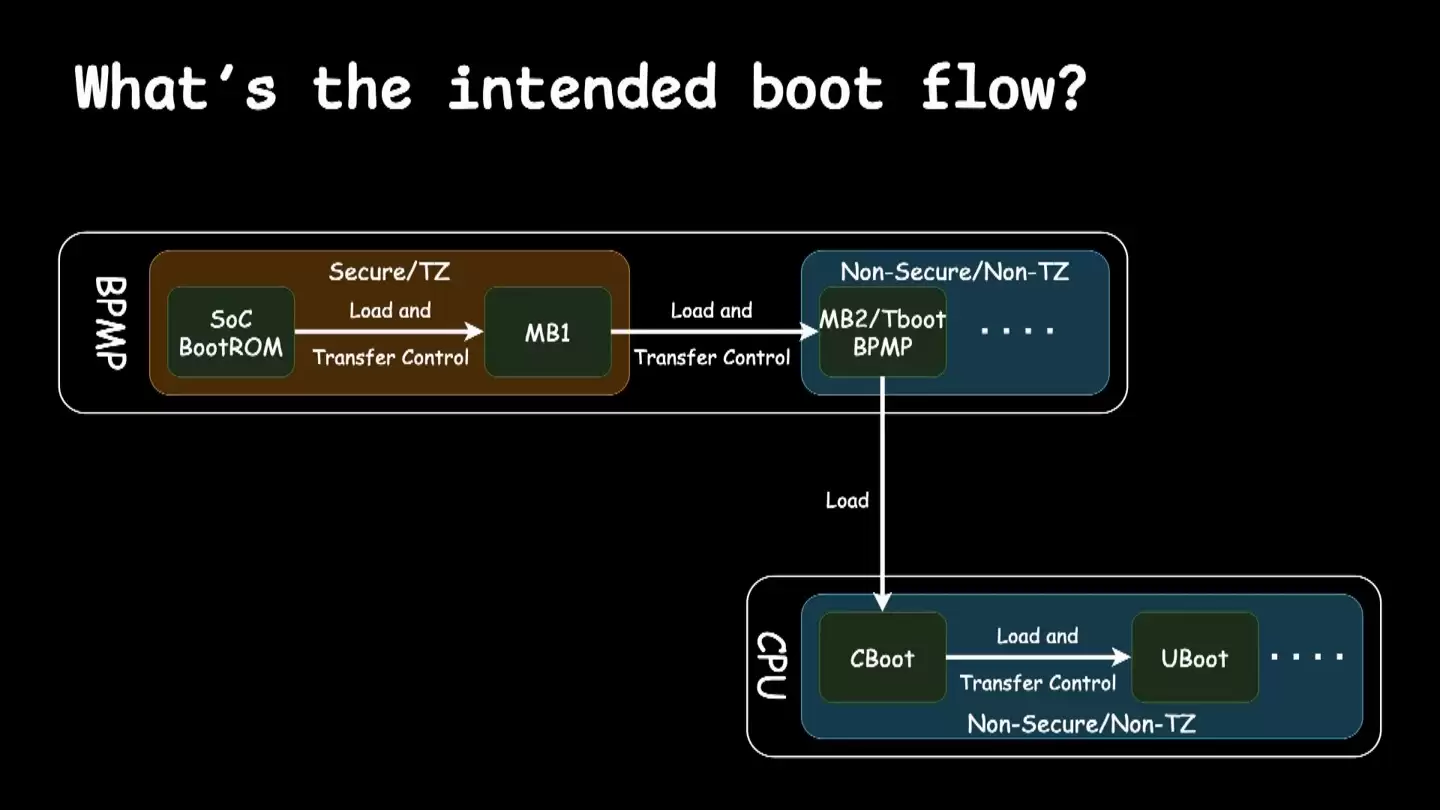 22 ��Ů�о�Ա����Ӣΰ�� Tegra X2 оƬ�ײ���ߣ�Ӱ����˹�� Autopilot 2 �� 2.5 �Զ���ʻӲ��