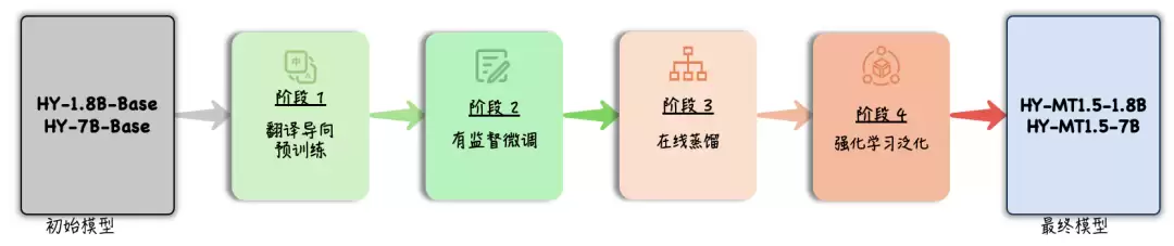 ��Ѷ��Ԫ��Դ����ģ�� 1.5���ֻ� 1GB �ڴ漴�����У�Ч����Խ���� API