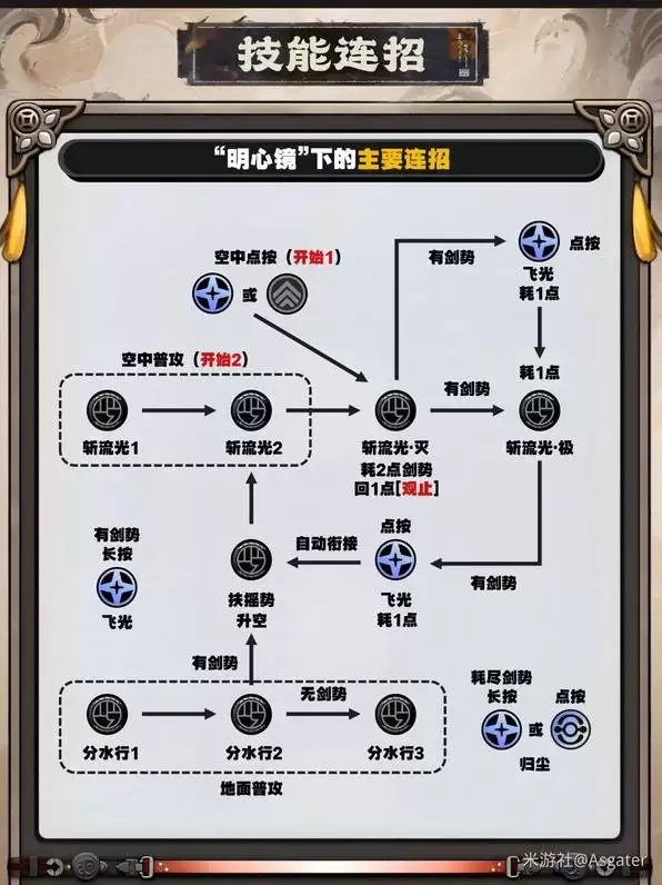 ������Ҷ˲��һͼ������ָ�� Ҷ˲����ô����