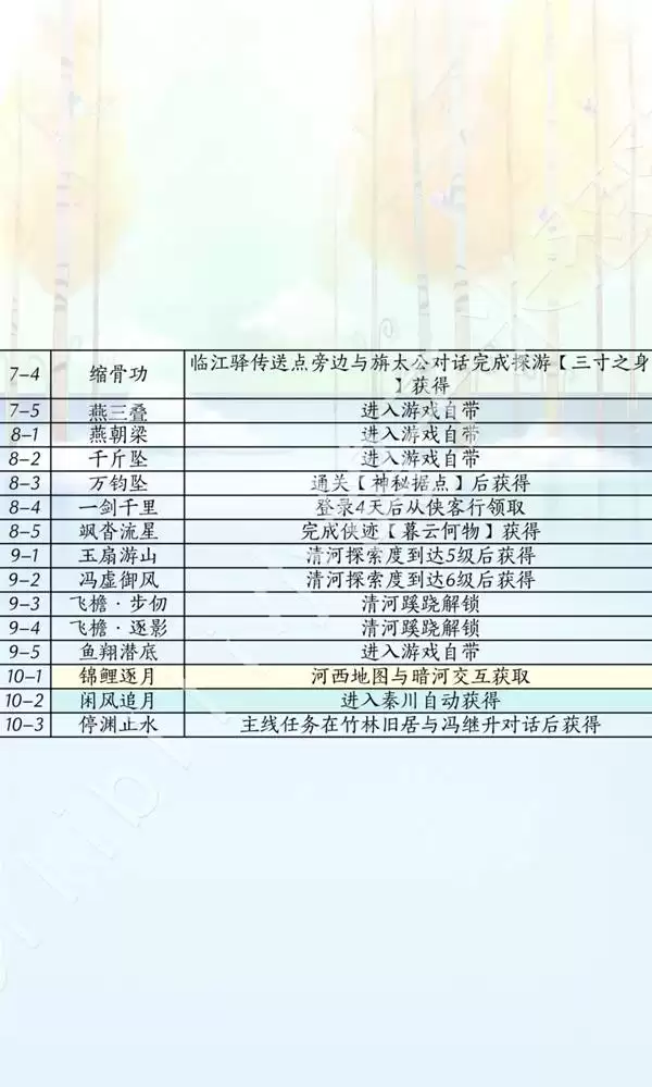 ����ʮ���������汾������ȡ��ʽһ�� ��ѧ�ռ�λ��˵��