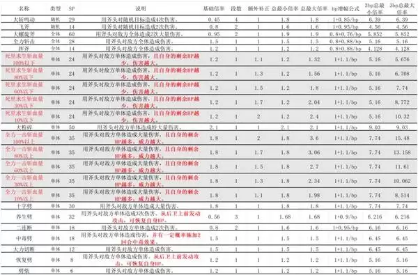 �˷�����0ȫ�˺����ܱ��ʱ�